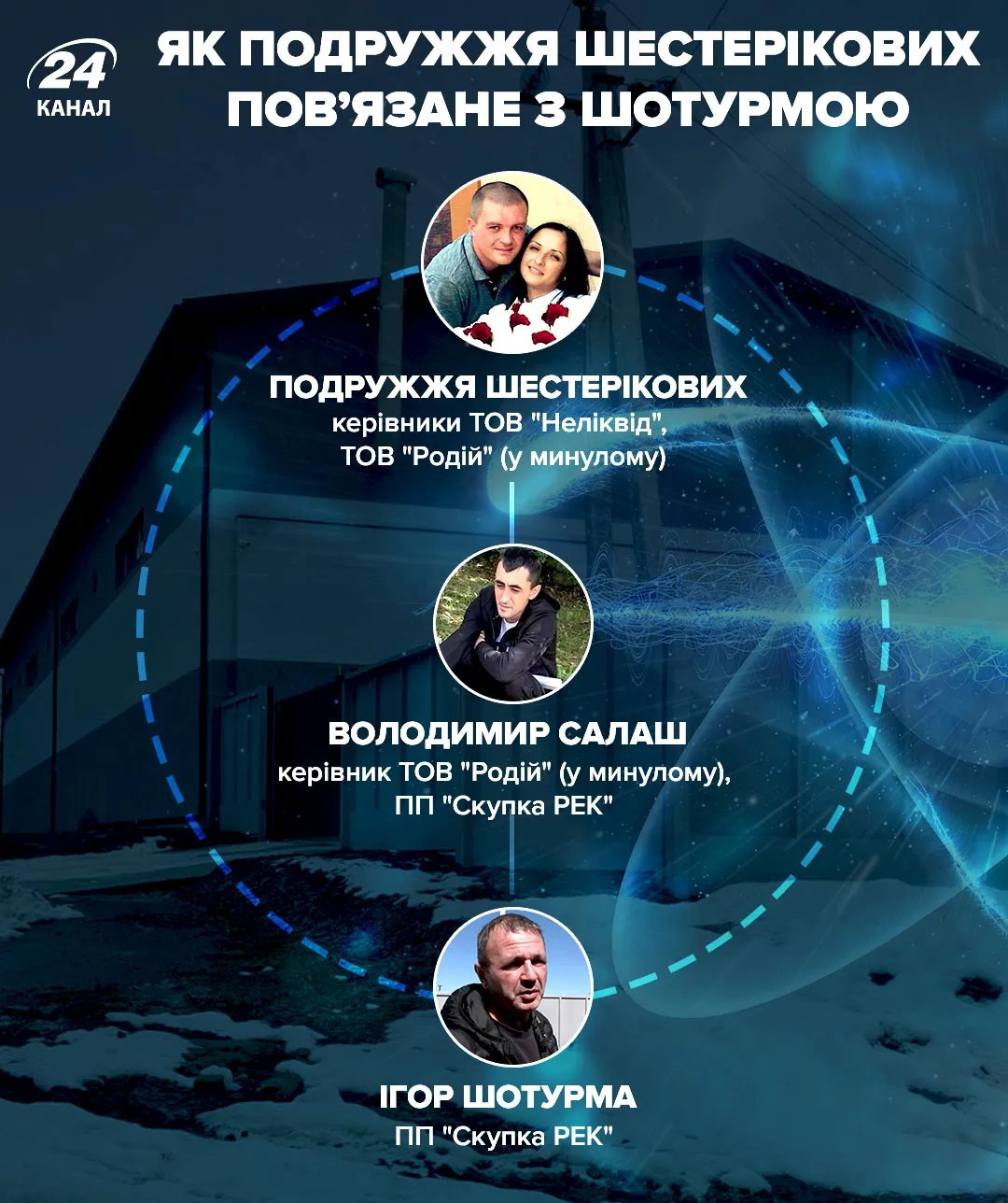 Как Шестериковы связаны с Шотурмой через Салаша Как Шестериковы связаны с Шотурмой через Салаша