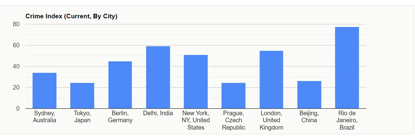 преступность в мегаполисах преступность в мегаполисах