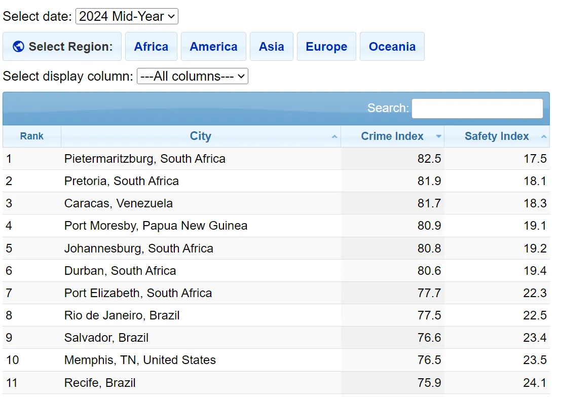 самые опасные города мира - рейтинг самые опасные города мира - рейтинг