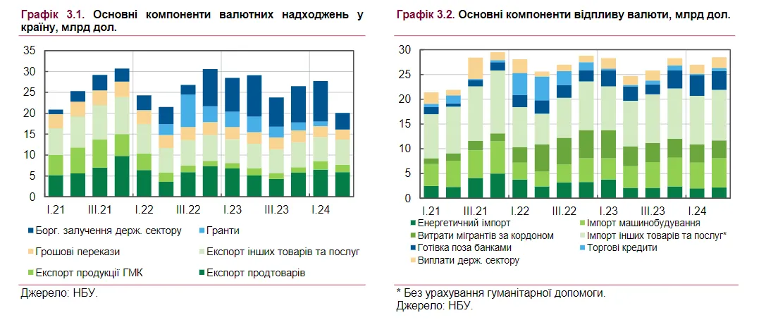 Валюта Валюта