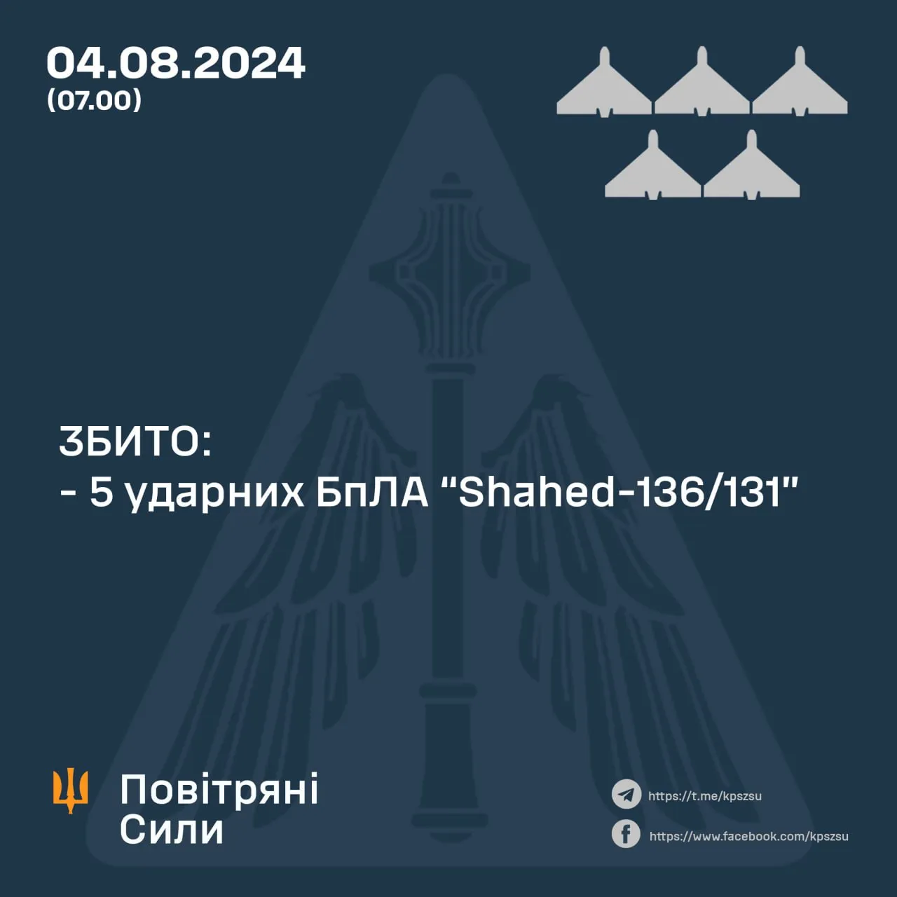 ППО збила 5 Шахедів вночі 4 серпня ППО збила 5 Шахедів вночі 4 серпня