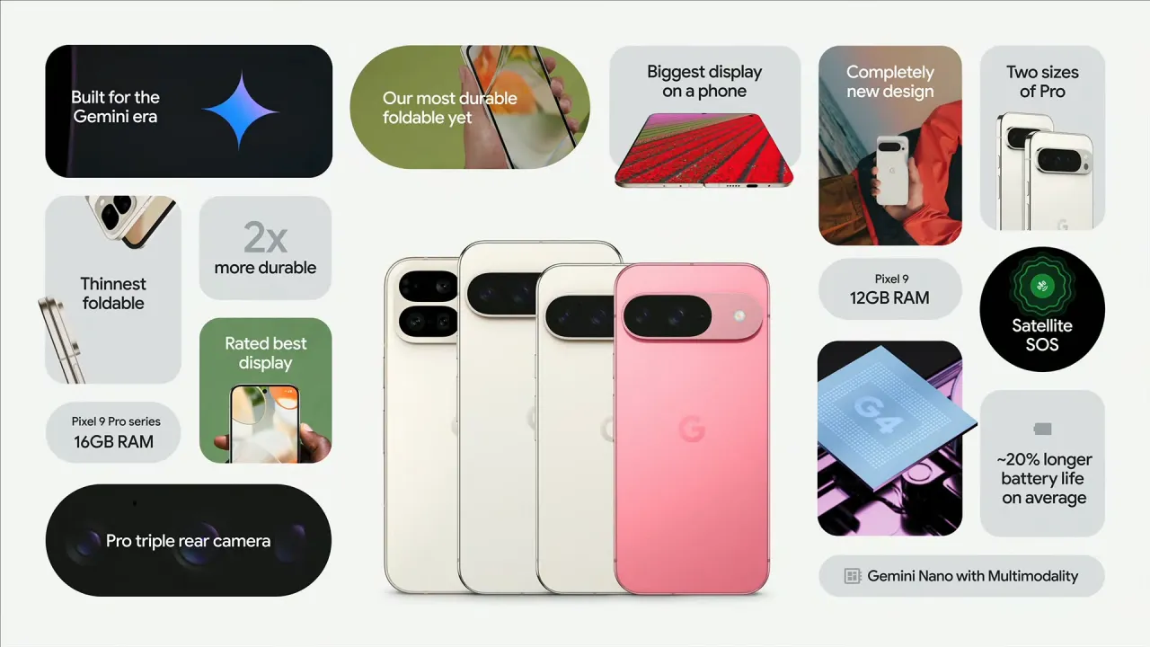 Все характеристики новых Pixel 9 Все характеристики новых Pixel 9
