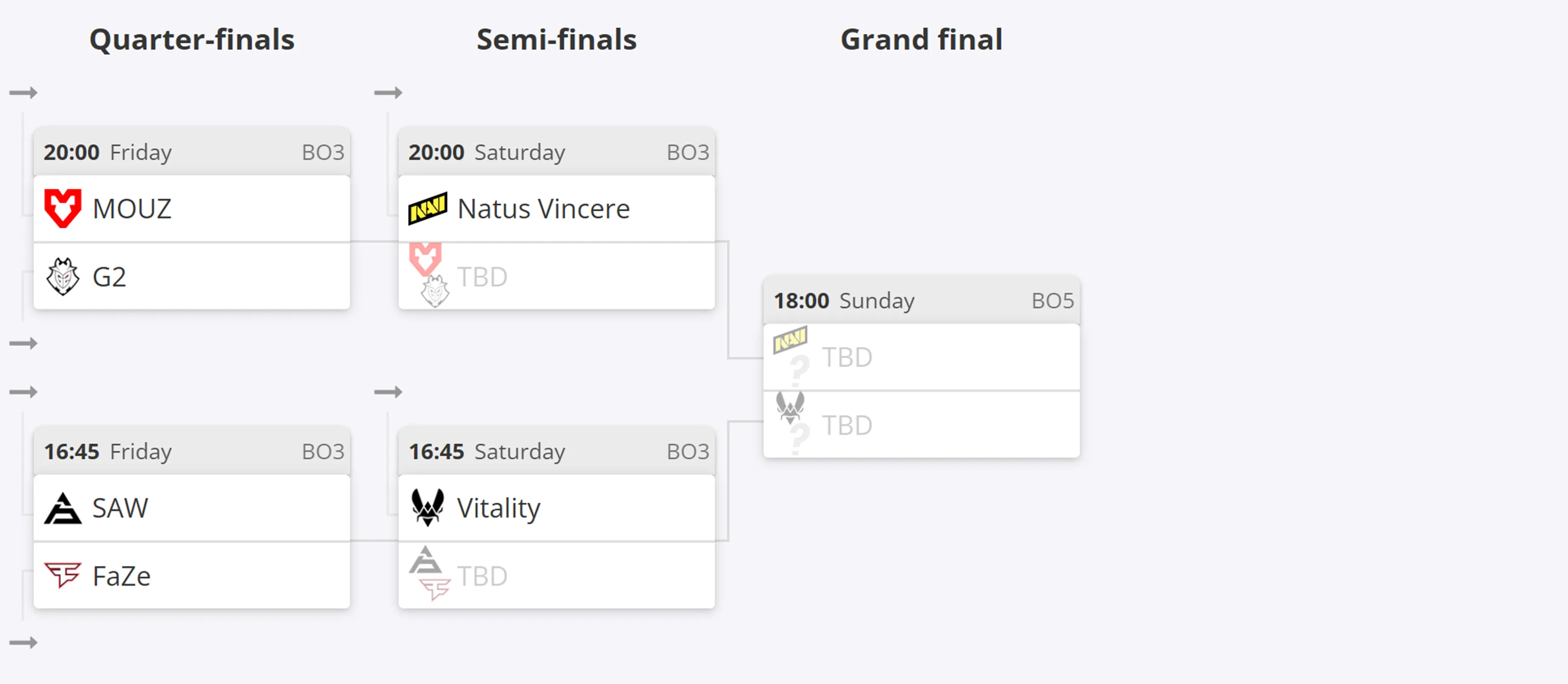 Сетка плей-офф Сетка плей-офф