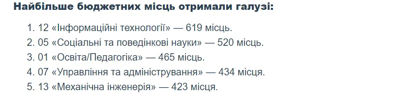 Вступ в аспірантуру 2024 Вступ в аспірантуру 2024