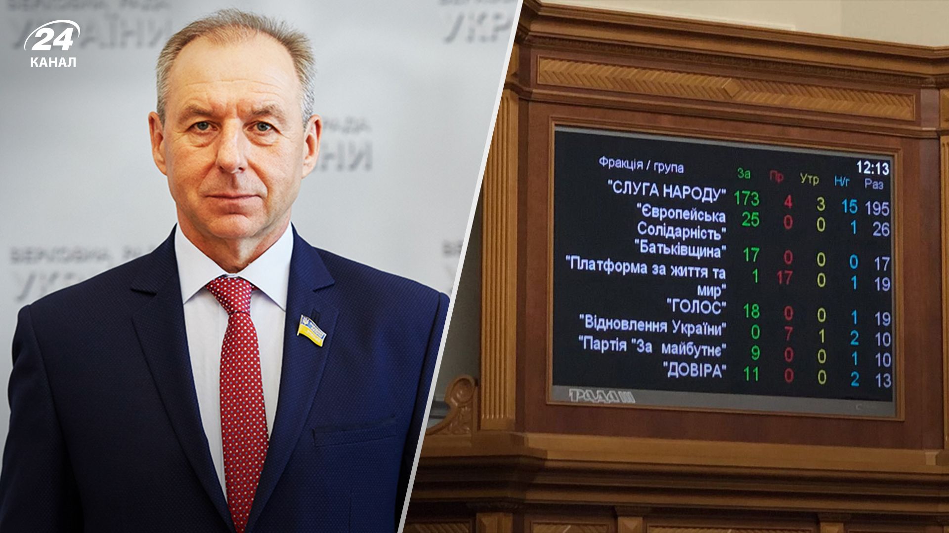 Депутата Загороднього виключили з "Платформи за життя", бо голосував за заборону УПЦ МП - 24 Канал Депутата Загороднього виключили з "Платформи за життя", бо голосував за заборону УПЦ МП - 24 Канал