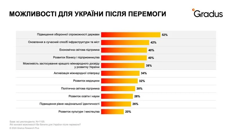 які можливості матиме Україна після перемоги