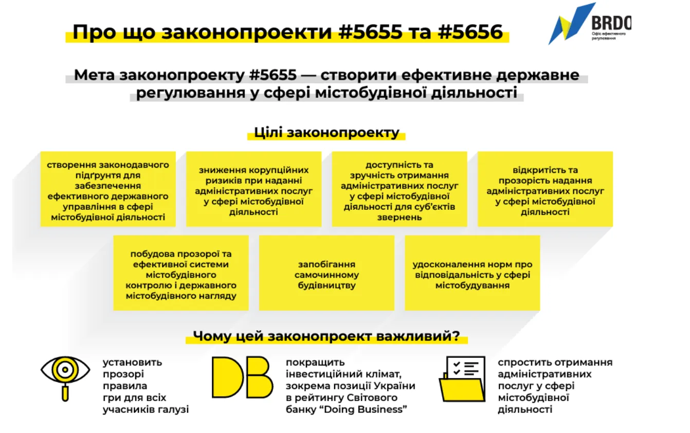 Частина графіки BRDO на підтримку містобудівної “реформи” 5655, яка містить корупційні ризики Частина графіки BRDO на підтримку містобудівної “реформи” 5655, яка містить корупційні ризики