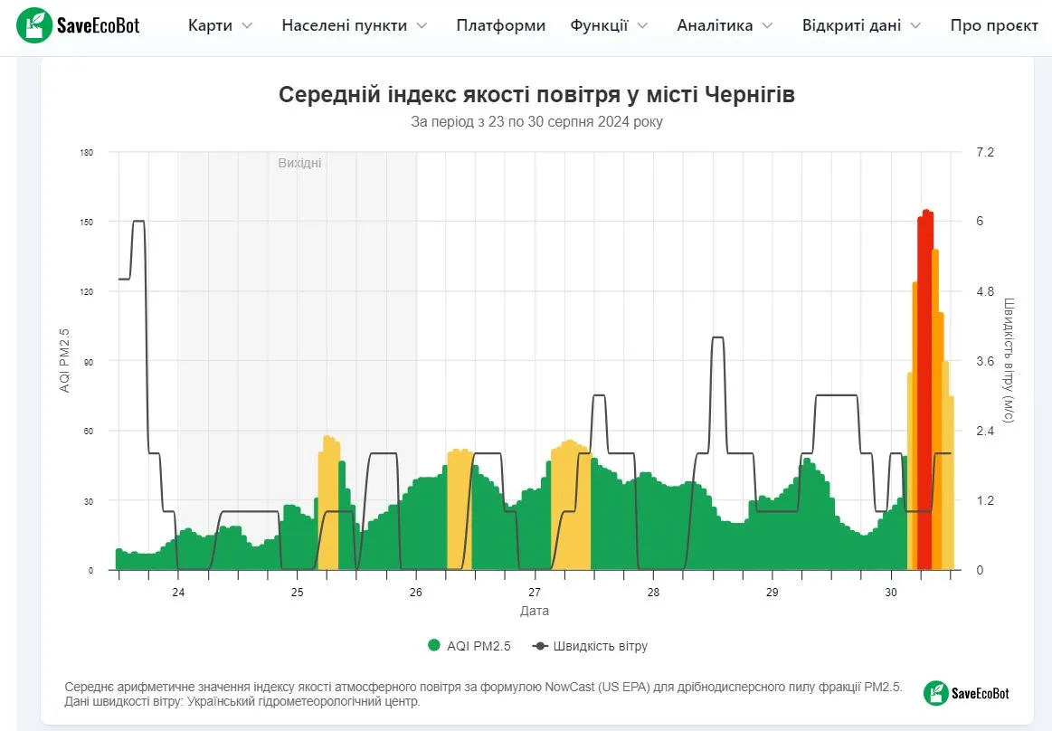 загрязнение воздуха в Чернигове 30 августа 2024 года загрязнение воздуха в Чернигове 30 августа 2024 года