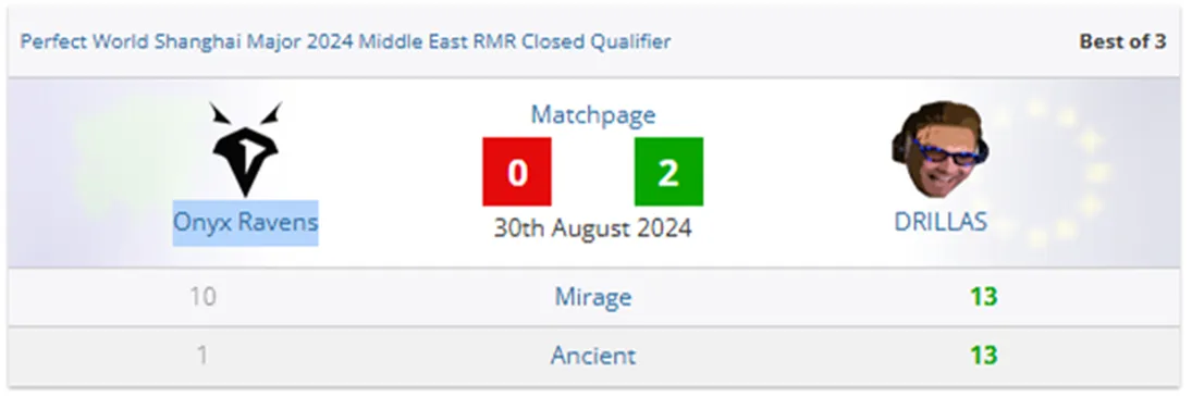 Результат DRILLAS Результат DRILLAS