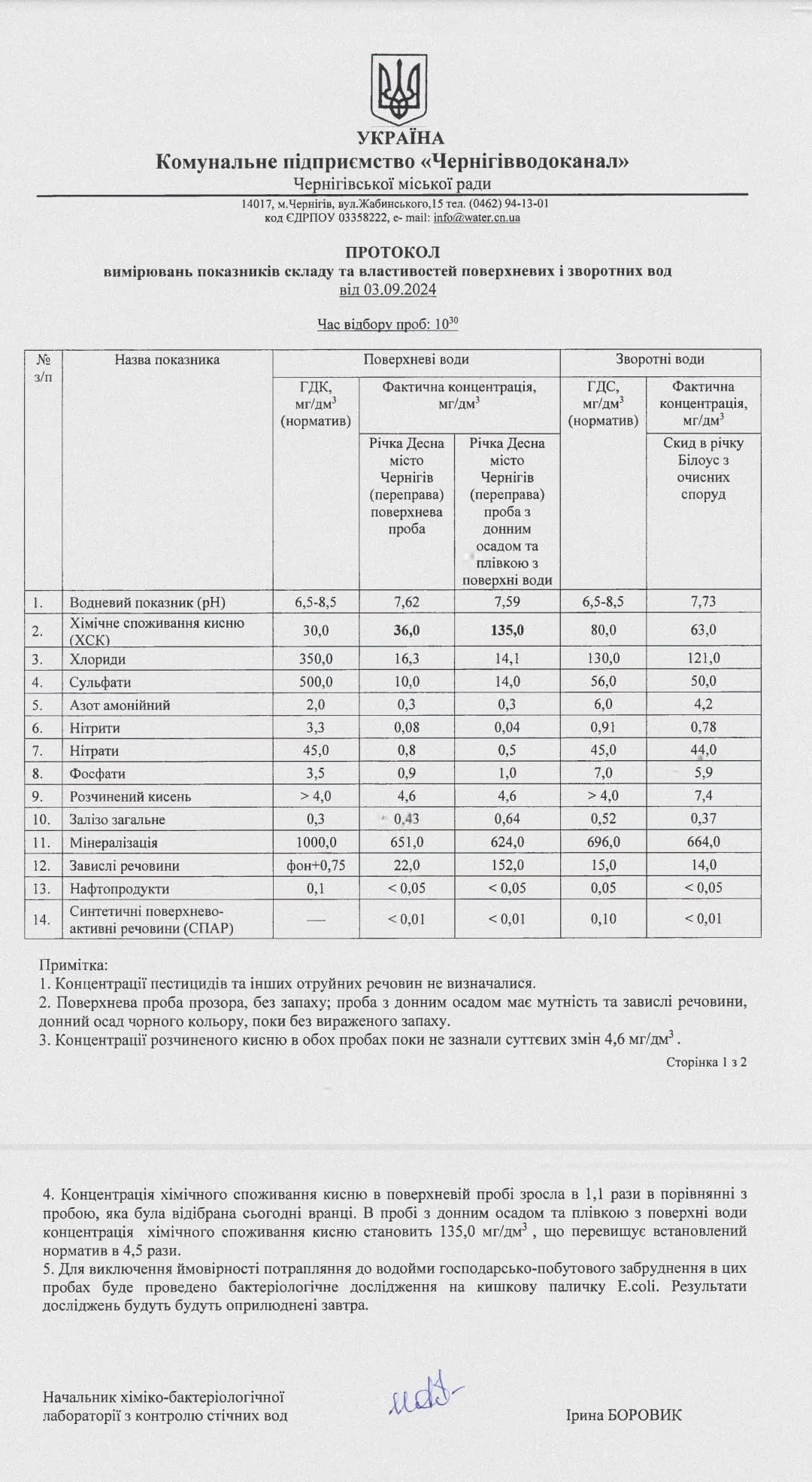 В Десне ухудшилось качество воды 3 сентября