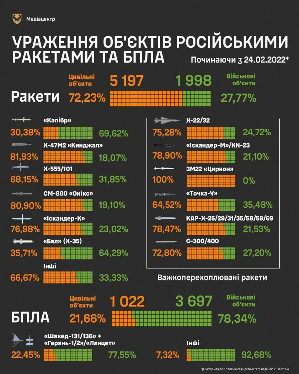 Інфографіка