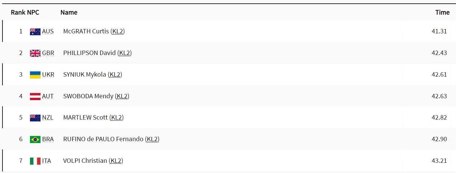 Микола Синюк став бронзовим призером Паралімпіади-2024 Микола Синюк став бронзовим призером Паралімпіади-2024