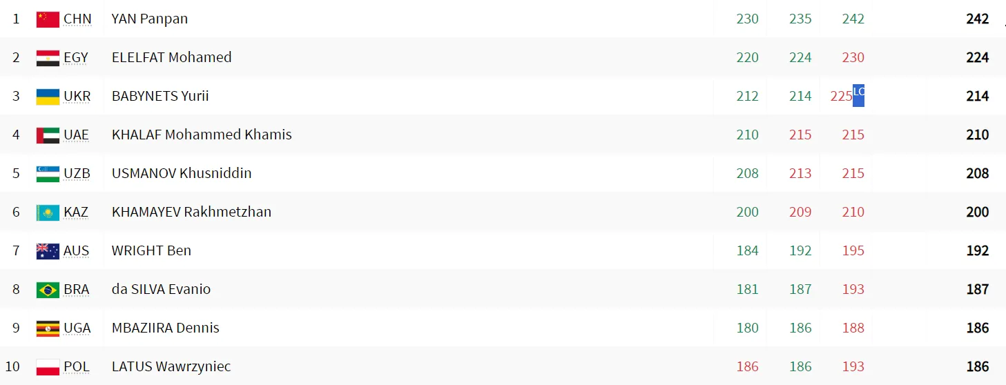 Юрий Бабинец стал бронзовым призером Паралимпиады-2024 Юрий Бабинец стал бронзовым призером Паралимпиады-2024