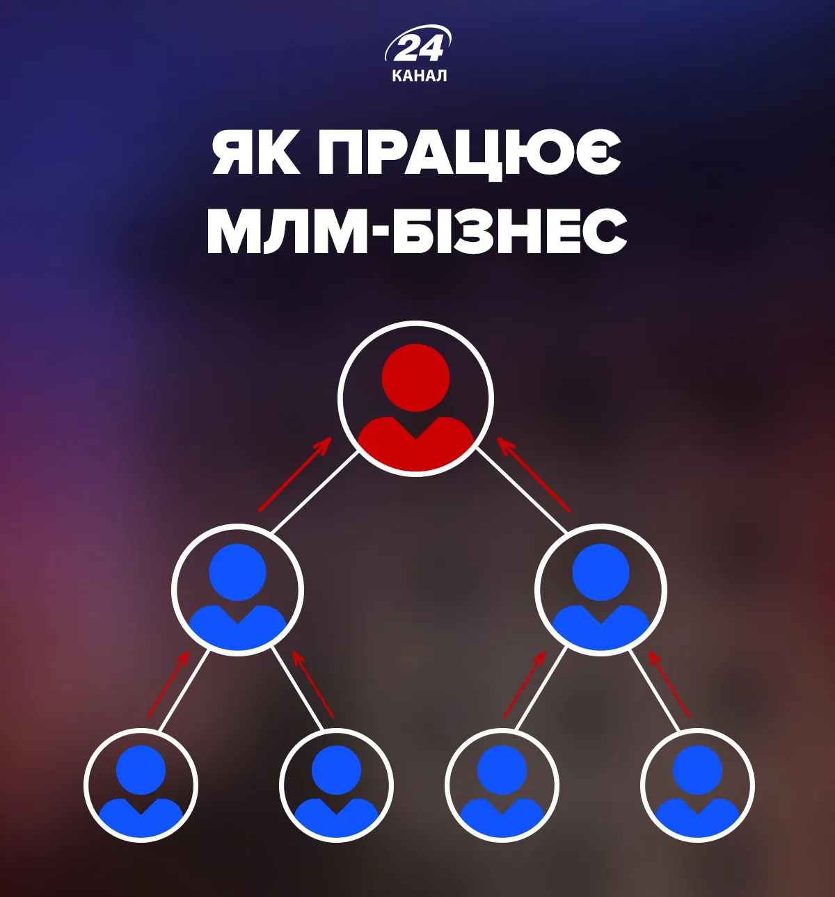 Что такое МЛМ-бизнес и как он работает Что такое МЛМ-бизнес и как он работает