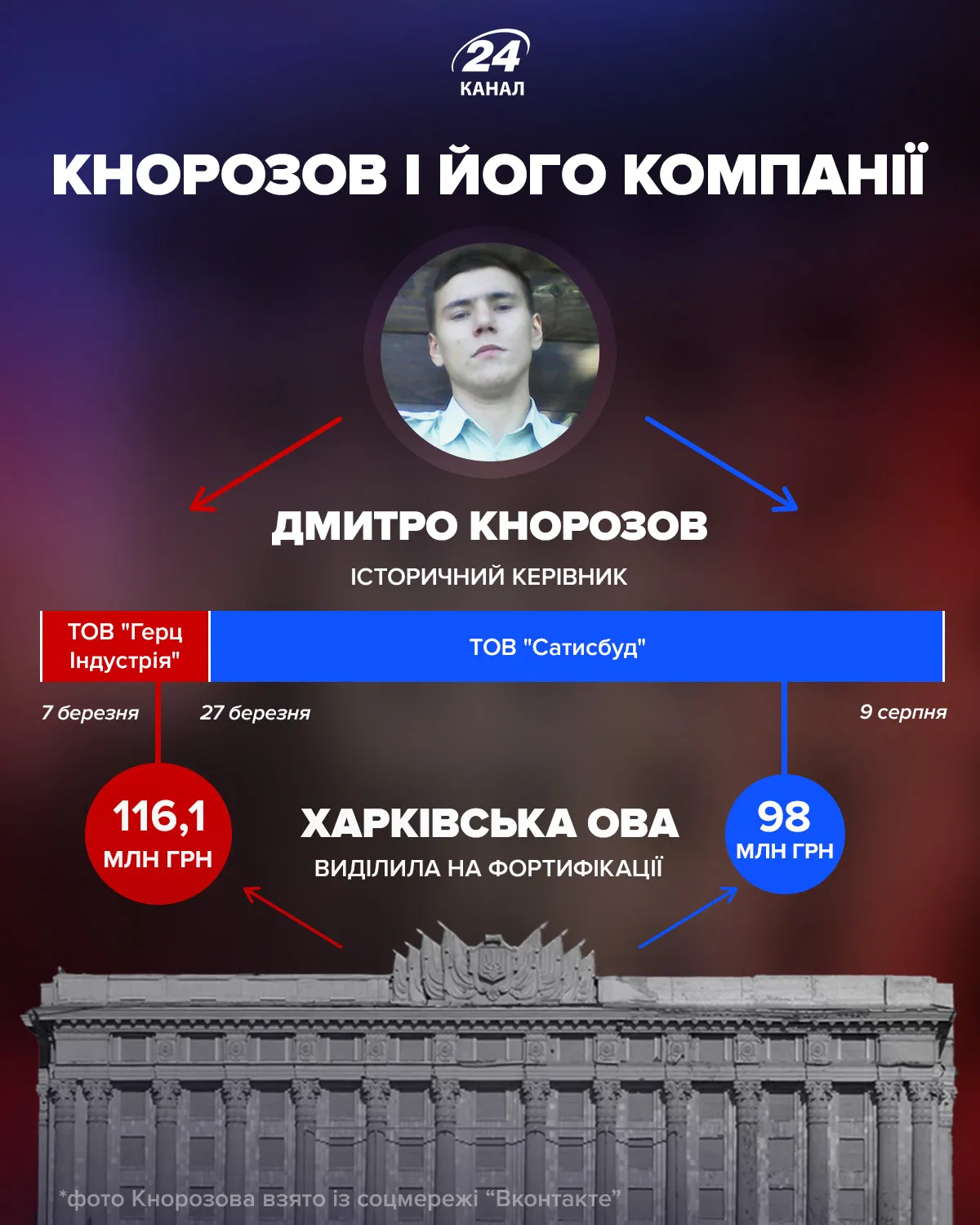 Дмитрий Кнорозов и его компании Дмитрий Кнорозов и его компании