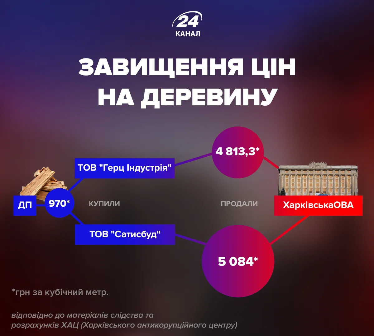 Как происходило завышение цен на древесину для фортификаций Как происходило завышение цен на древесину для фортификаций