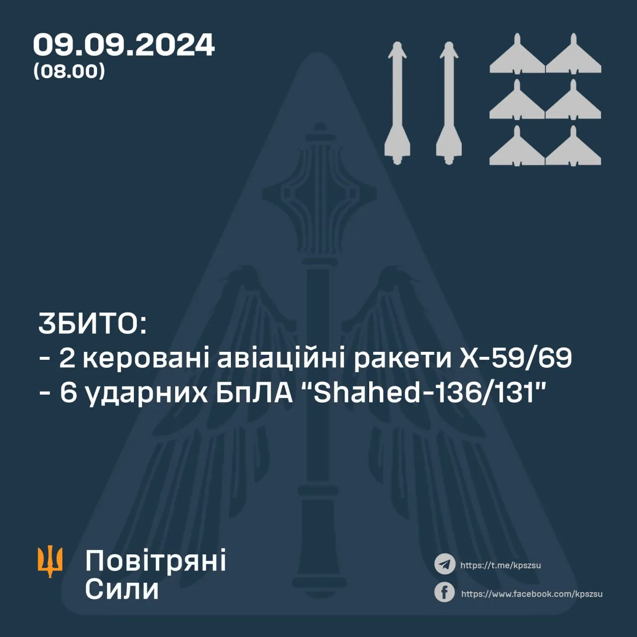 Скільки ракет і Шахедів збили 9 вересня