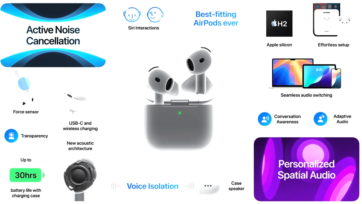 Apple AirPods 4 Apple AirPods 4