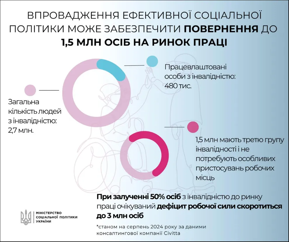 Інфографіка Інфографіка