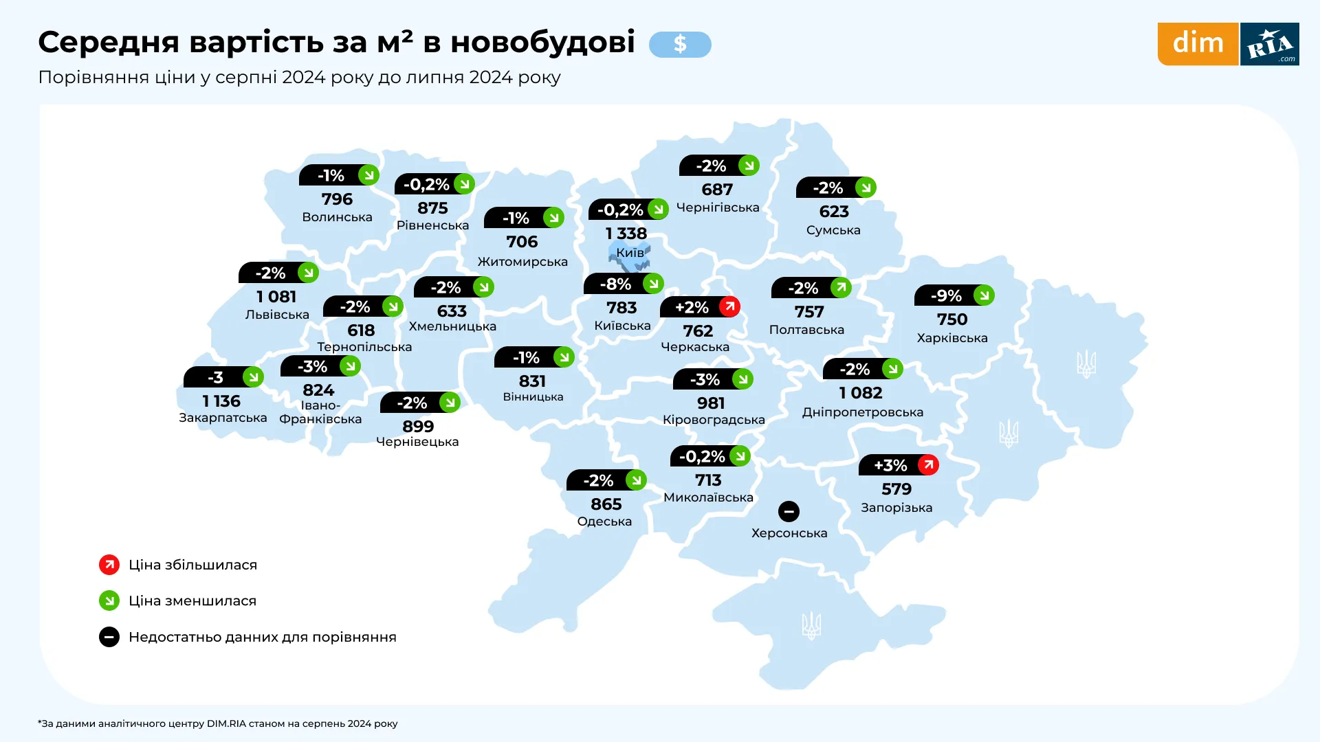 Недвижимость Цены на квартиры Цены на квартиры Покупка жилья Новостройки