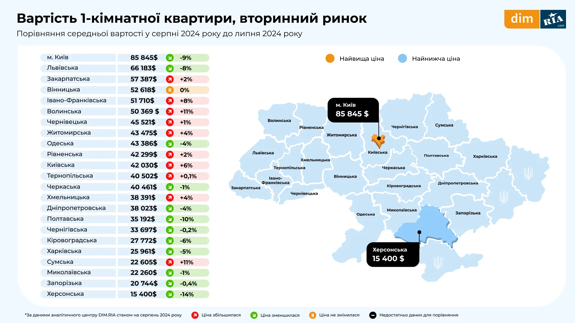 Недвижимость Вторичный рынок Вторичный рынок Цены на квартиры Цены на квартиры