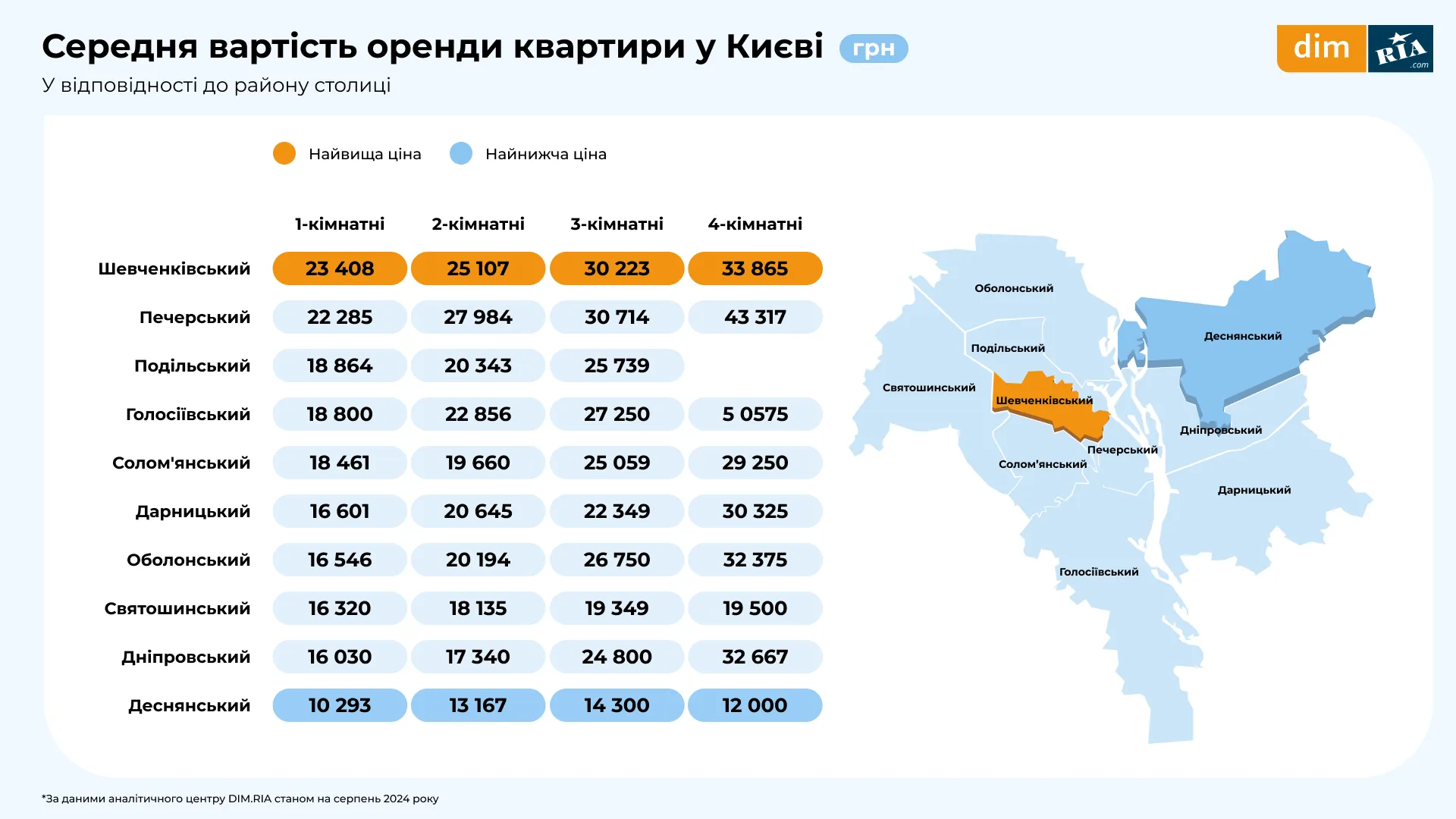 Нерухомість Вартість оренди Квартири Київ