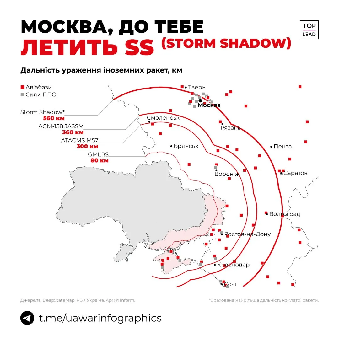 до яких російських міст можуть долетіти західні ракети - інфографіка