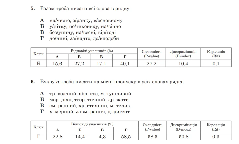 зразок НМТ зразок НМТ