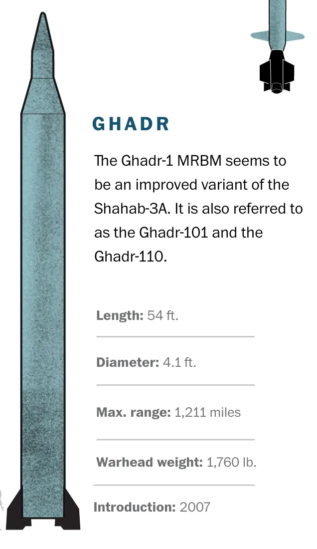 Ghadr