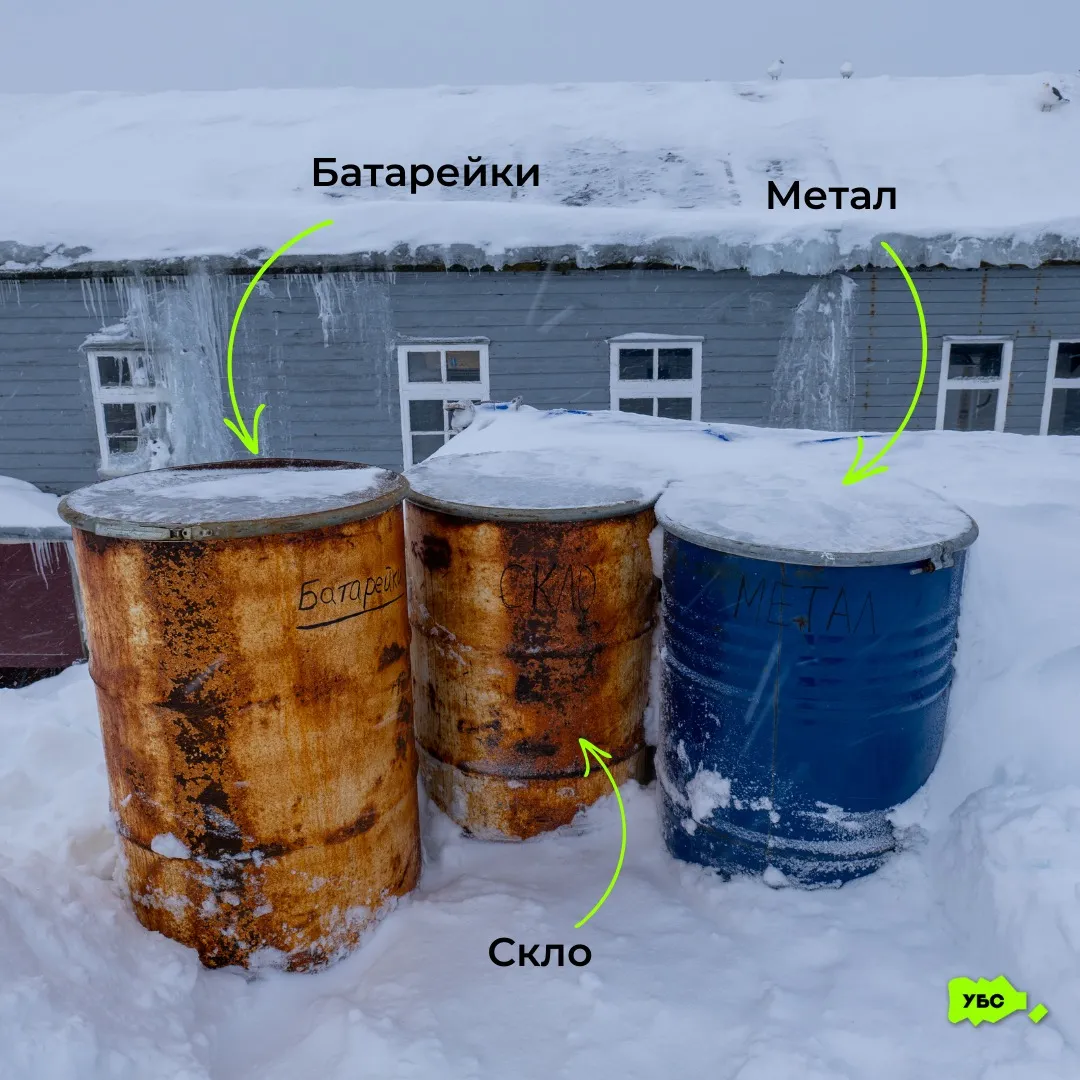 Баки для сортировки мусора Баки для сортировки мусора