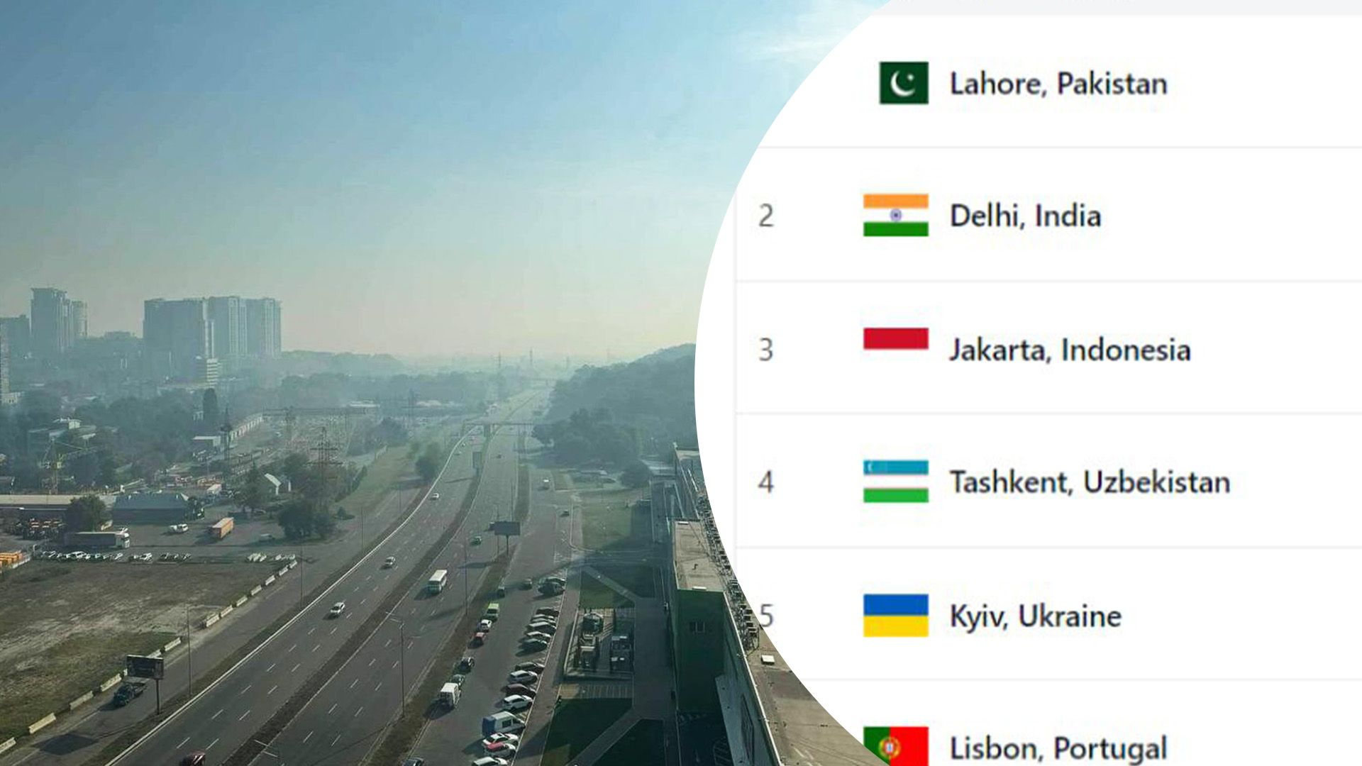 Київ потрапив у п'ятірку лідерів серед найбруднішого повітря у світі Київ потрапив у п'ятірку лідерів серед найбруднішого повітря у світі