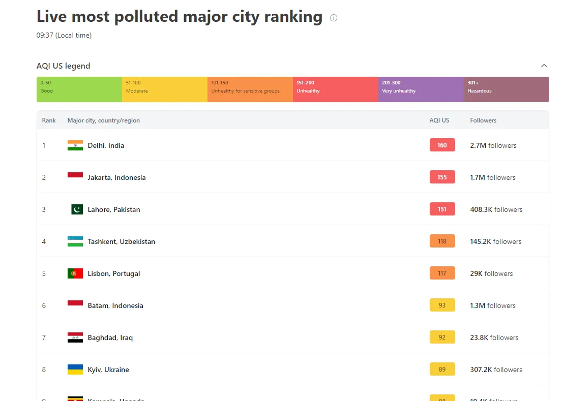 Киев, забредненный воздух Киев, забредненный воздух