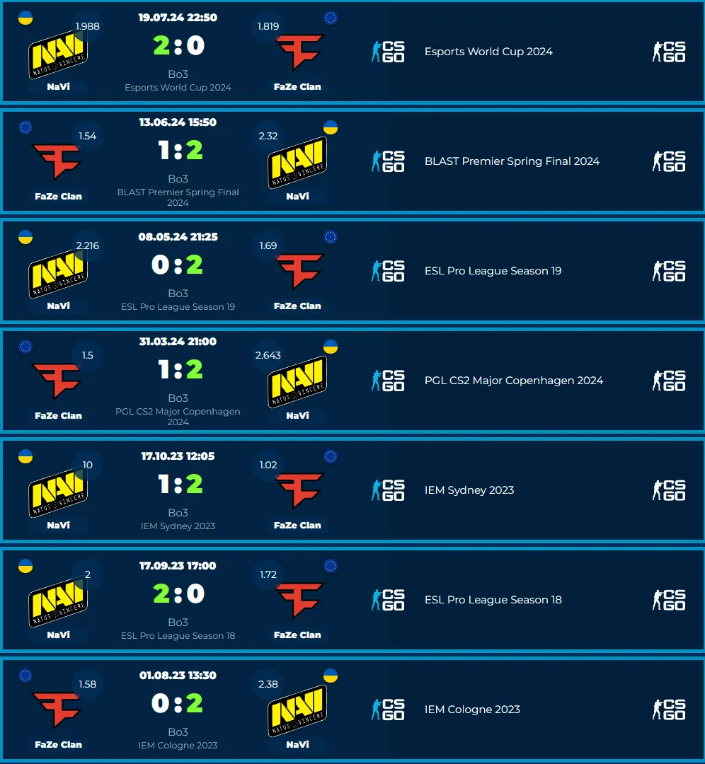 FAZE и NAVI FAZE и NAVI