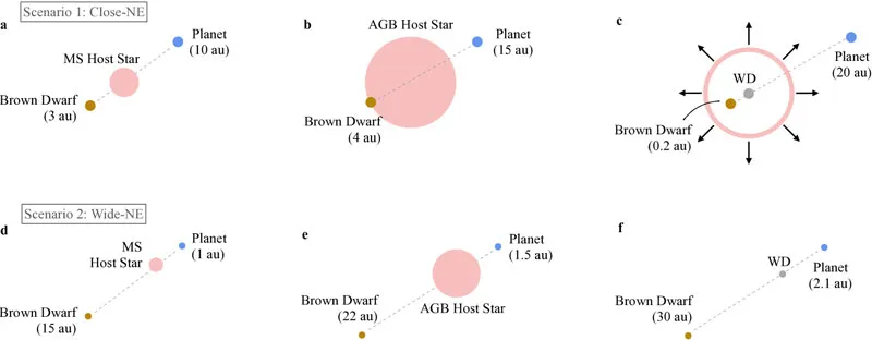 Модель Модель