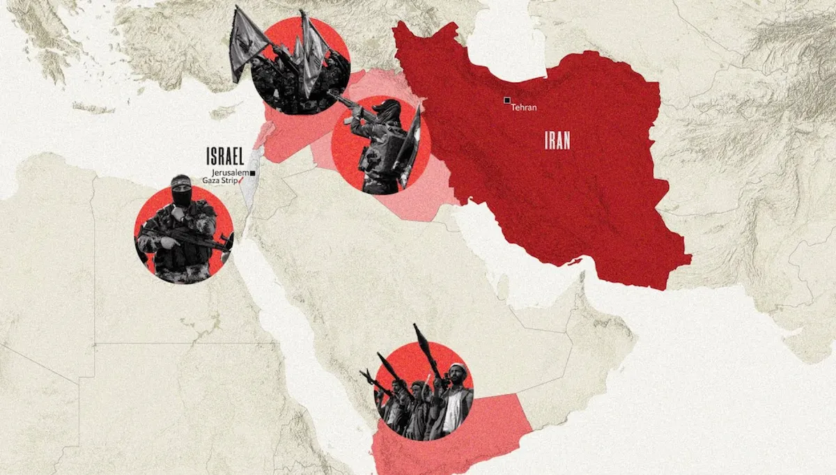 Ось сопротивления Ось сопротивления