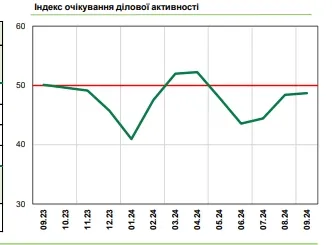 График График