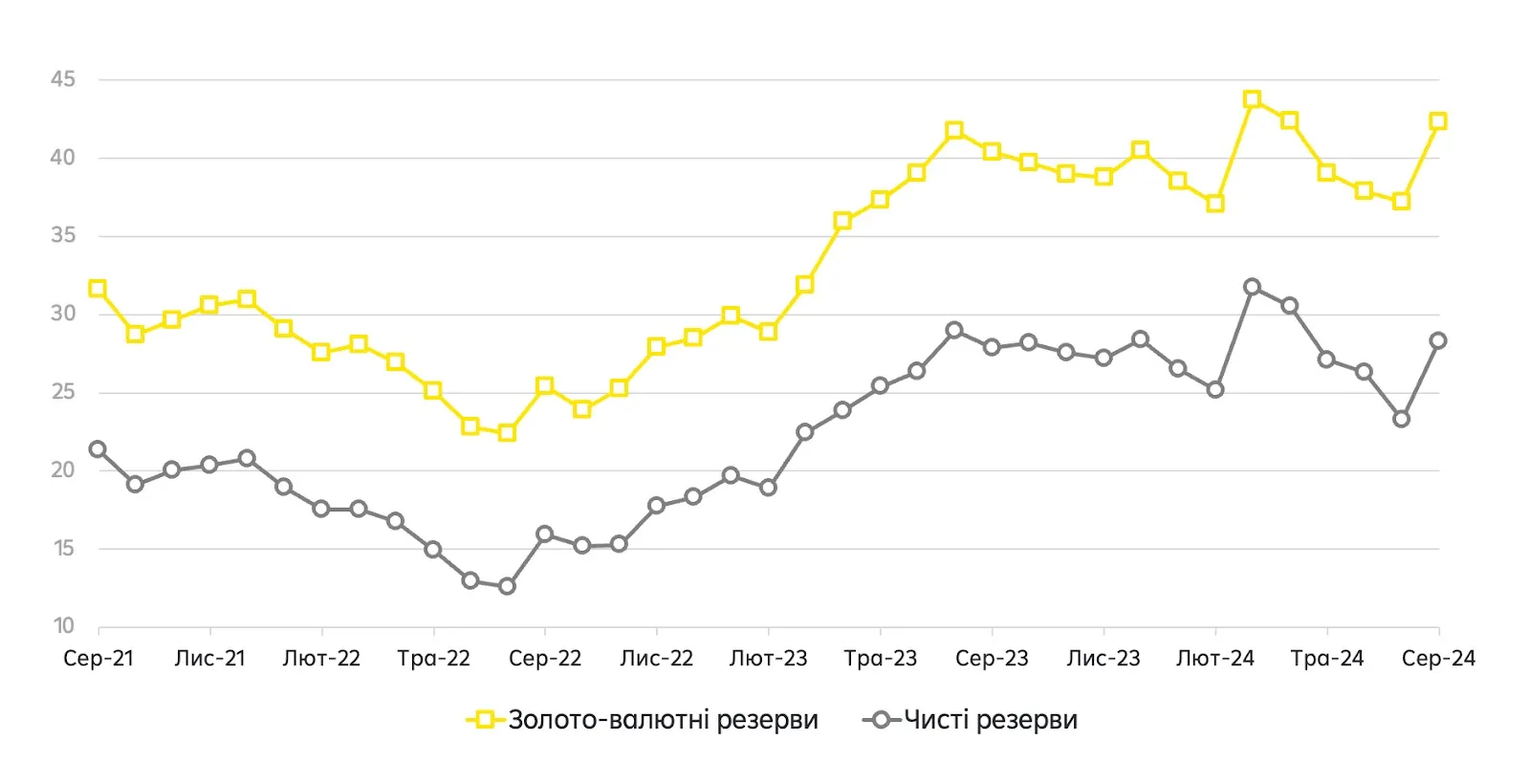 Инфляция ускорилась, гривна девальвирует: куда лучше вкладывать деньги в Украине