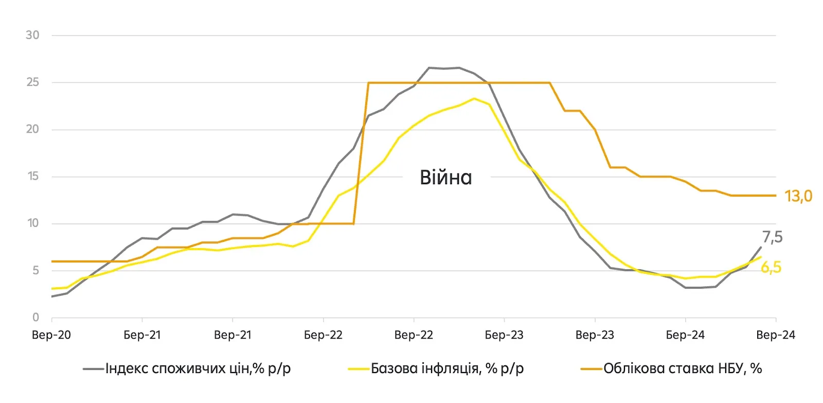 Инфляция ускорилась, гривна девальвирует: куда лучше вкладывать деньги в Украине