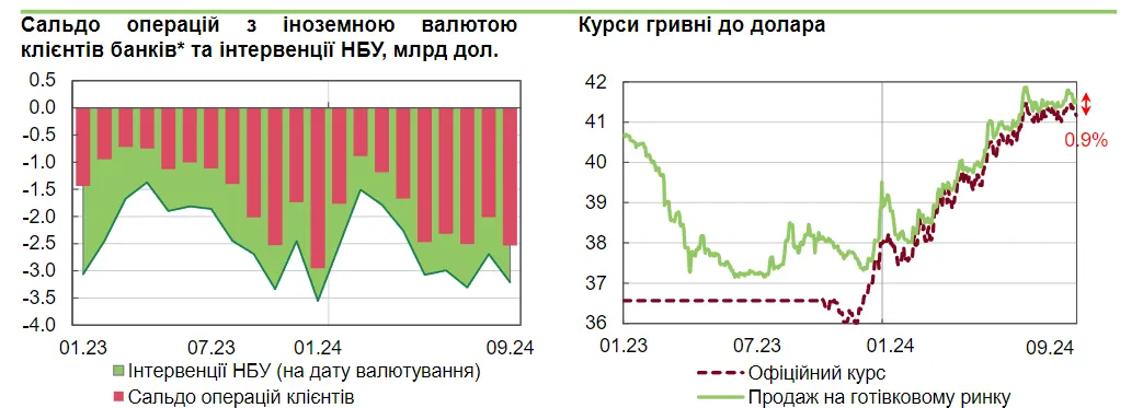 Операции с валютой