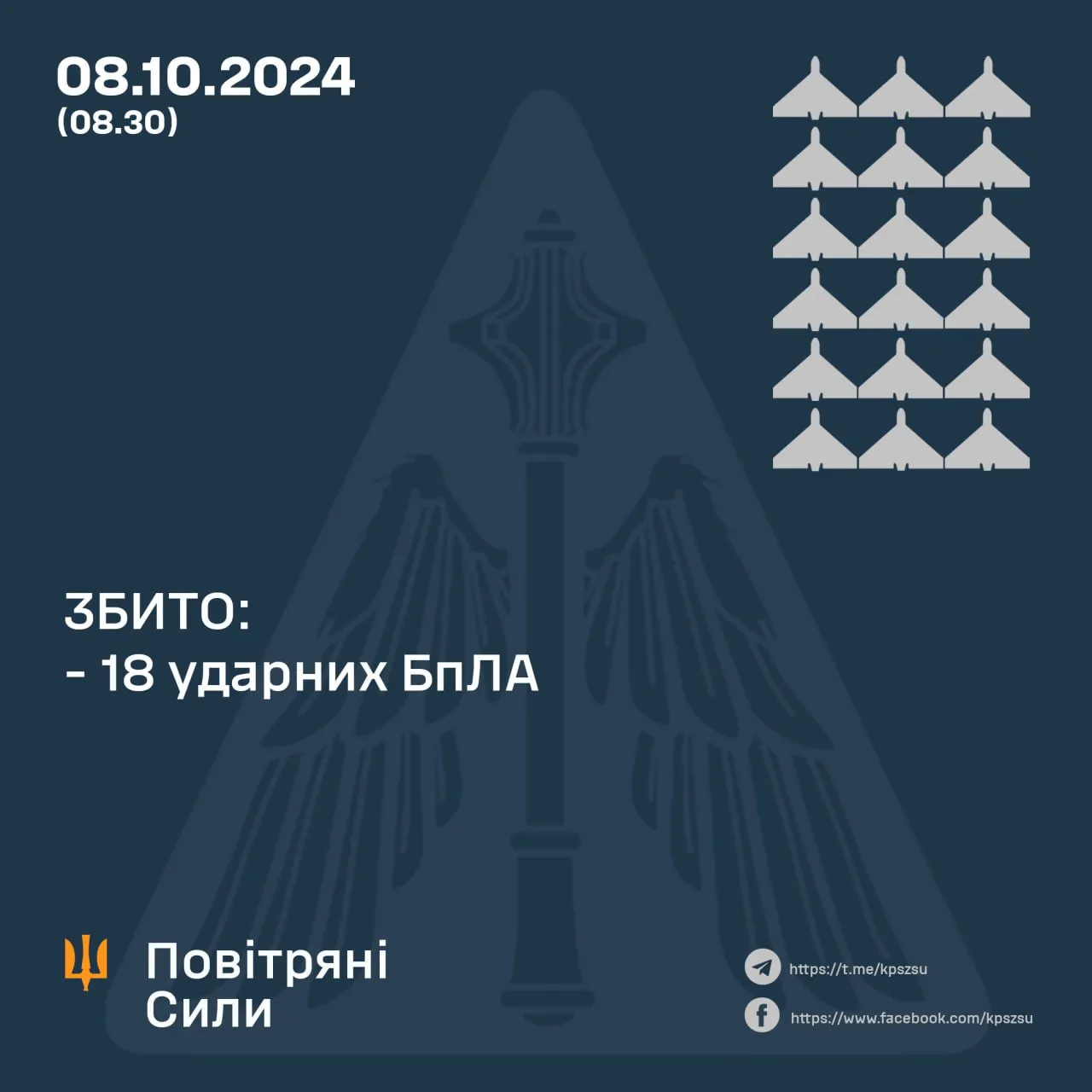 Скільки Шахедів і ракет збили над Україною вночі 8 жовтня