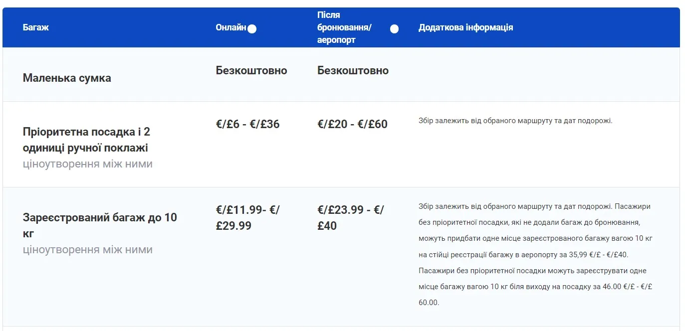 Цены за ручную кладь в Ryanair