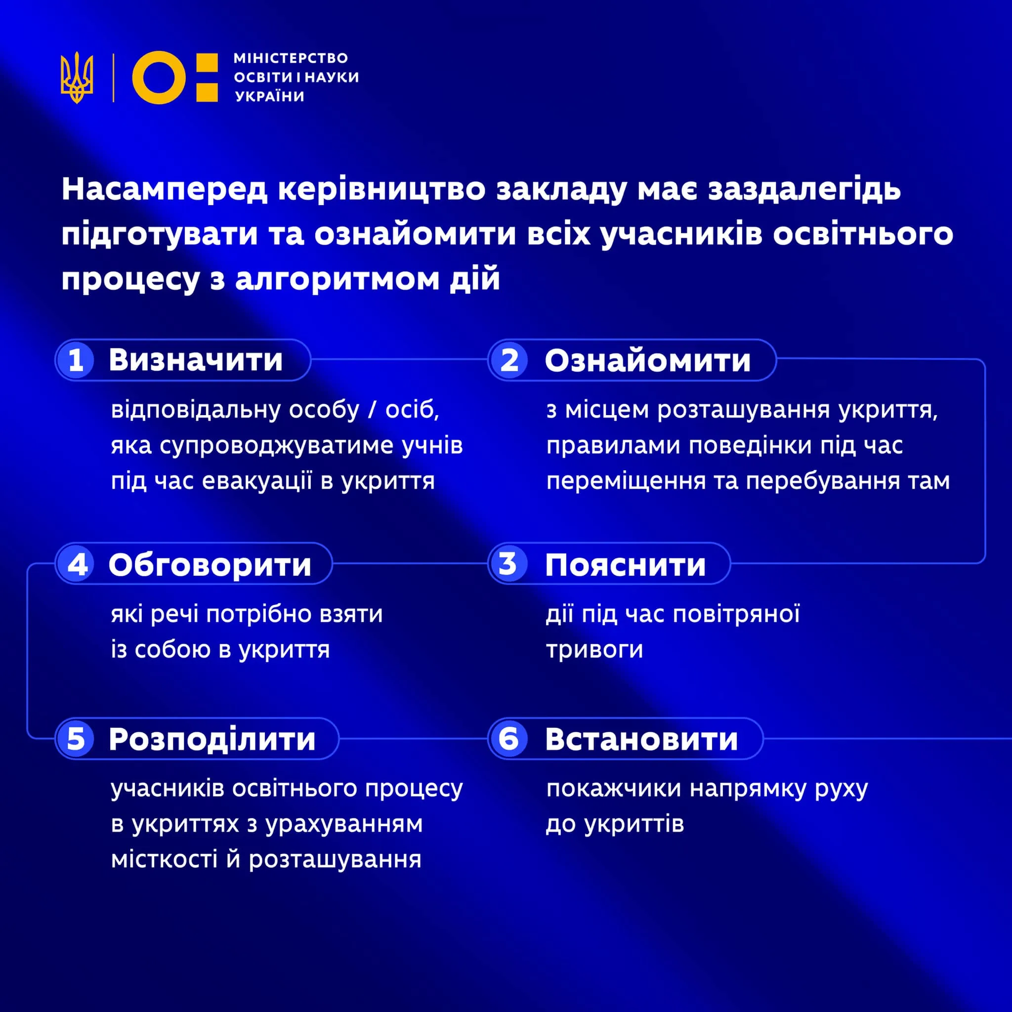 інфографіка інфографіка