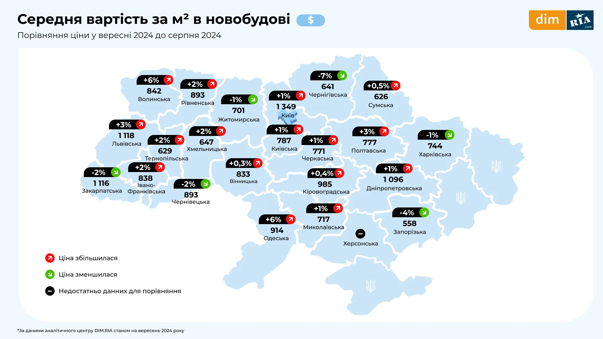 Нерухомість Аналітика ринку Первинний ринок Новобудови ціни