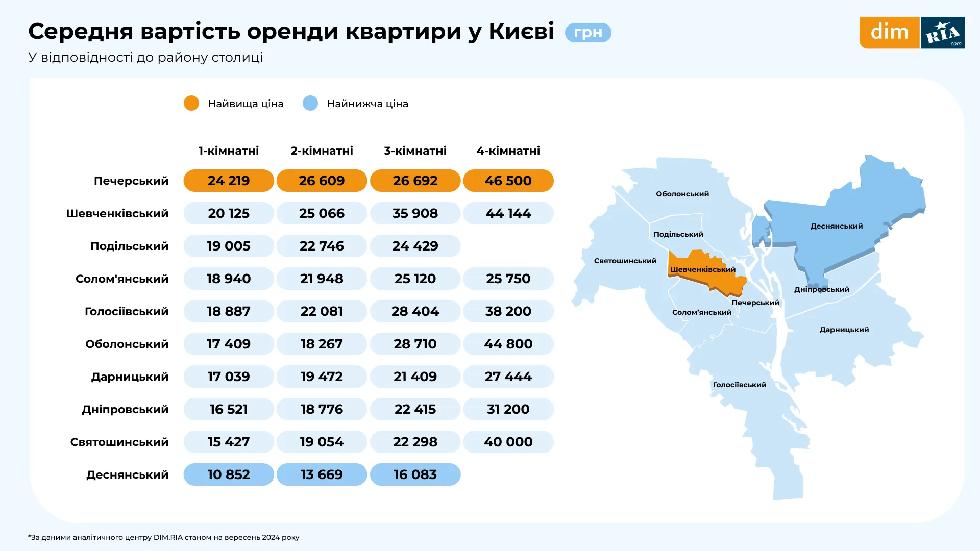 Нерухомість Аналітика ринку Оренда Ціни Київ