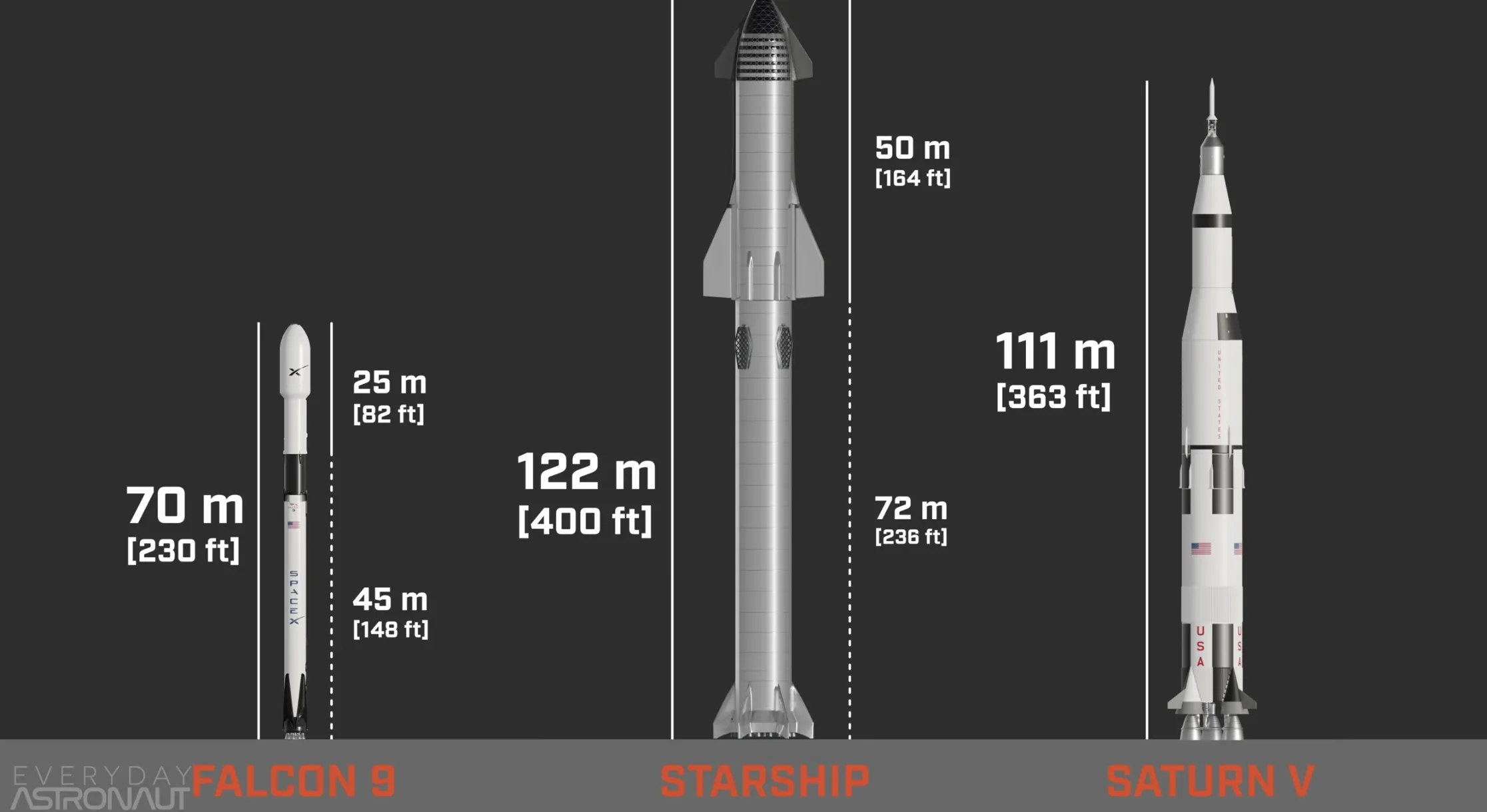 Starship Super Heavy