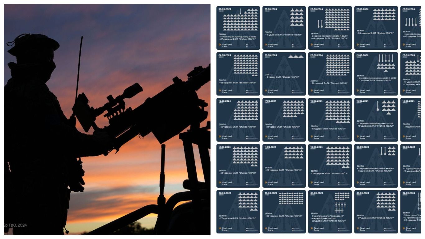 Россия впервые за 48 суток не запускала по Украине Шахеды - какая причина - 24 Канал Россия впервые за 48 суток не запускала по Украине Шахеды - какая причина - 24 Канал