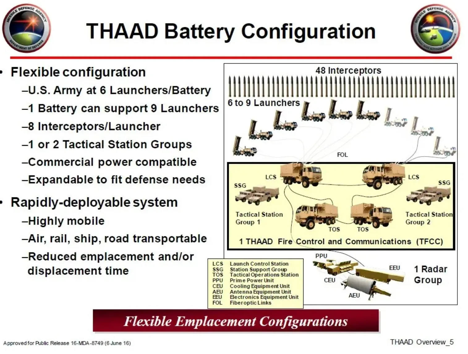 THAAD THAAD