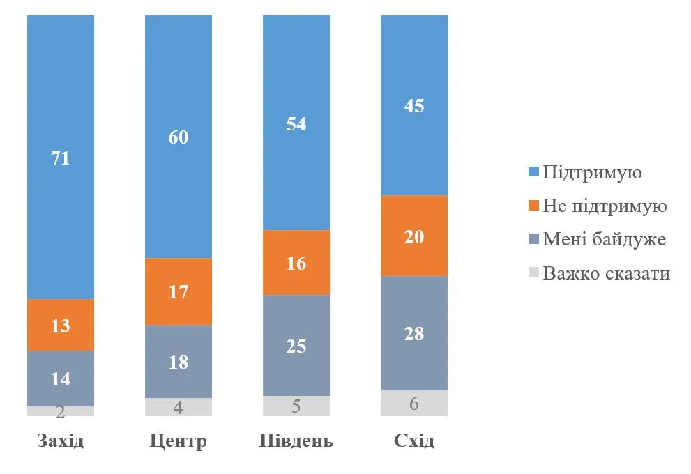За єдину Православну Церкву більшість людей на Заході За єдину Православну Церкву більшість людей на Заході