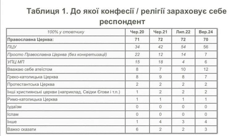 Кто выступает за единую Православную Церковь