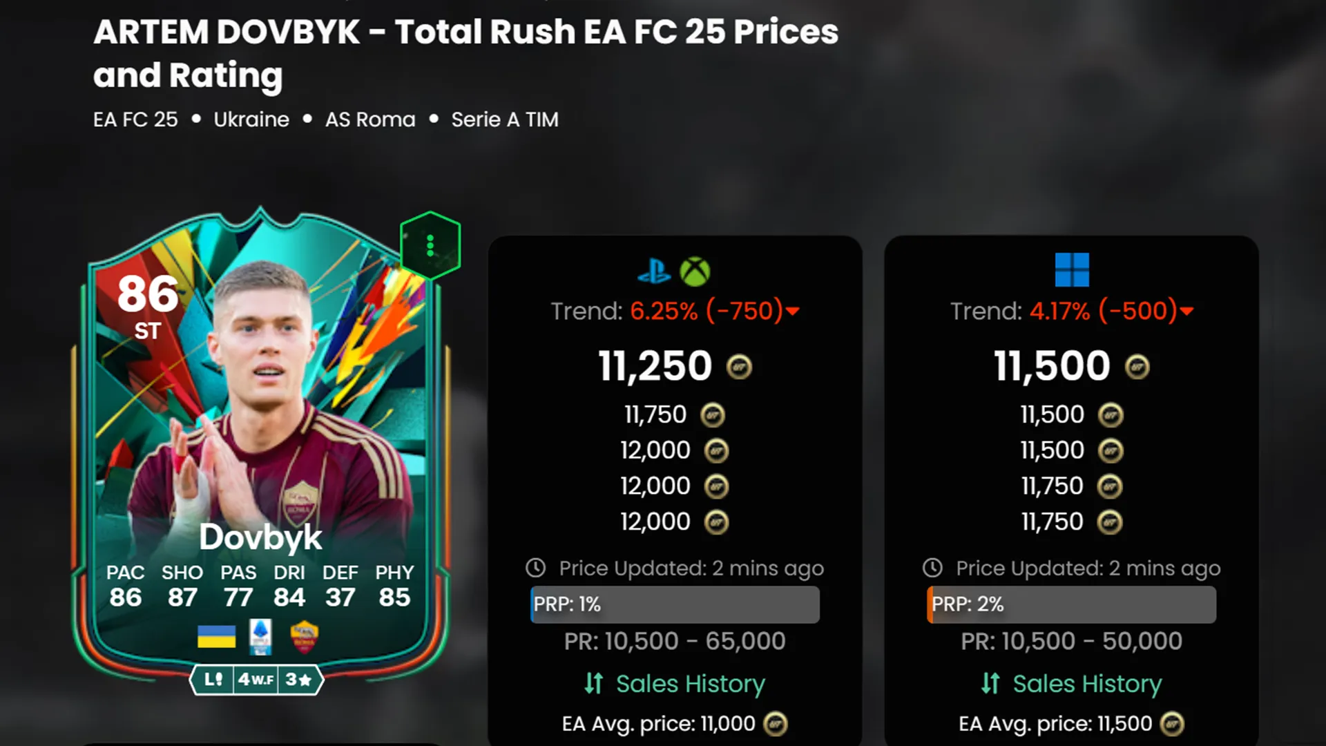 Новая карточка Довбыка Новая карточка Довбыка